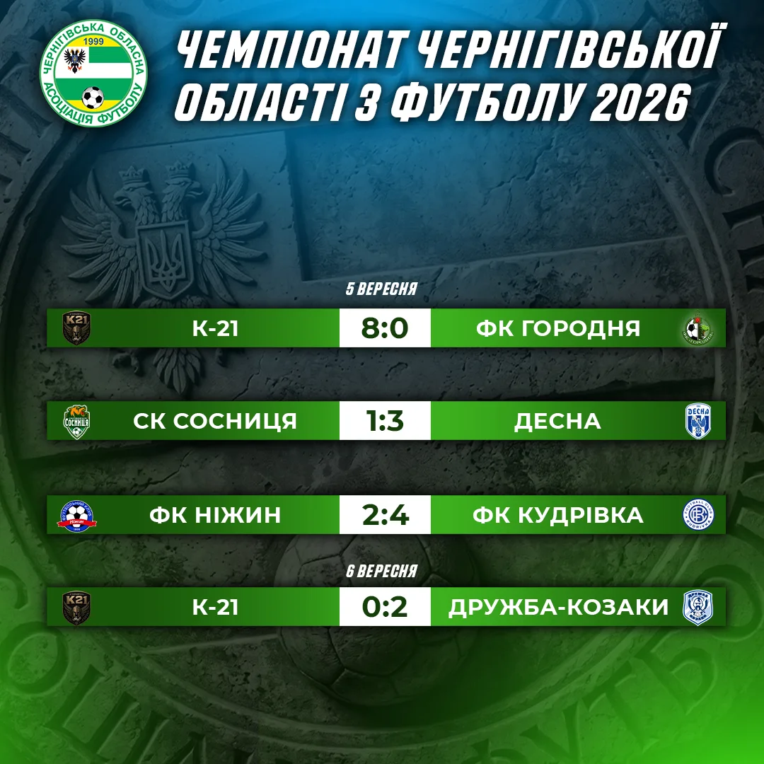  Відбулись матчі чемпіонату Чернігівської області з футболу